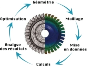 Géometrie - Maillage - Mise en données - Calculs - Analyse des résultats - Optimisation - Géometrie...